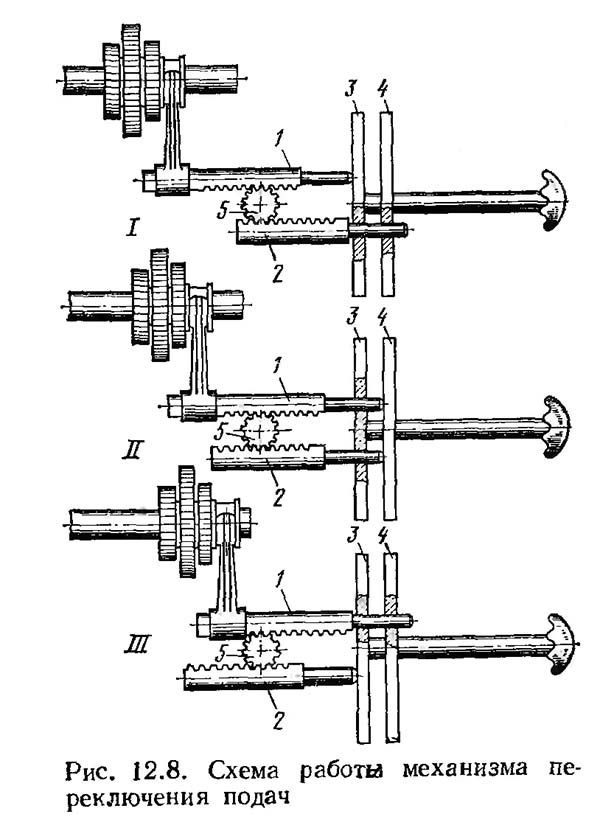 Схема механізма переключения подач